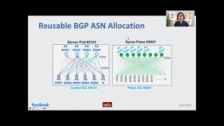 Bgp Explained The Protocol That May Be Behind Facebook S Disappearance The Verge Bgp Explained The Protocol That May Be Behind Facebook S Disappearance The Verge