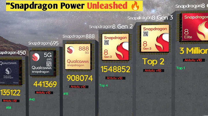 The Most Powerful Snapdragon Processor Ever|"From Budget to Flagship! 💥