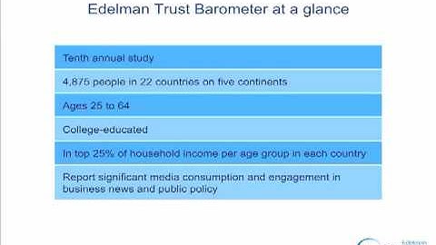 2010 Edelman Trust Barometer: Methodology