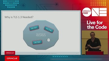 Transport Layer Security (TLS) v1.3 support in Java