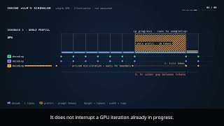 Why Fast LLMs Feel Slow: Inside the vLLM Scheduler