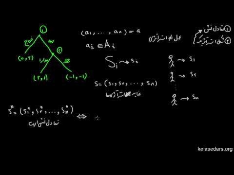 نظریه بازی ها ۱۵ تعادل نش بازی های شکل گسترده