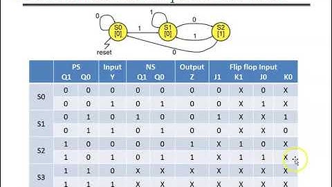 BENC2413 - C2 - FSM - Moore #3
