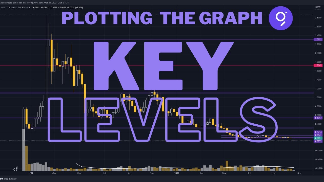 Plotting The Graph Key Levels on the Higher Time Frames - YouTube