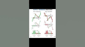 supply & Demand with volume #trading #viral #shortfeed #tradingytshorts