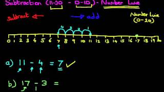 Subtraction (numbers 11-20 & 0-10) - Number Line