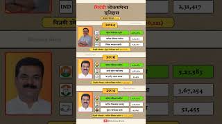 Bhiwandi Lok Sabha Election Result History