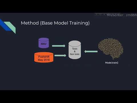 NLP Project Presentation (Spring 2021 semester)