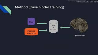 NLP Project Presentation (Spring 2021 semester)