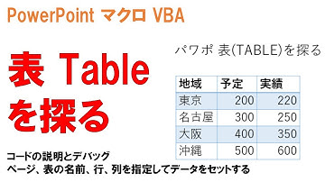 PowerPoint VBA 表(TABLE)を探る .HasTableで表かチェック データ取得とセット デバッグ マクロ作り方・使い方