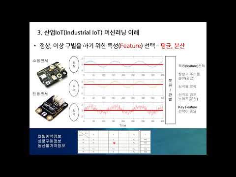 (4차산업 인재양성교육 #2)4. 산업에 머신러닝 적용 과정