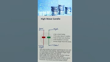 High Wave Candle | Powerful Candlestick Pattern Explained for Traders