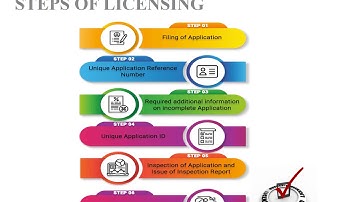 Food Safety and FSSAI Regularities for Litchi RTS (under PMFME Scheme) - ENGLISH