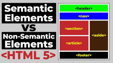 HTML Semantic and Non Semantic Elements | HTML Course for beginners Urdu Hindi 2023