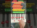 நன்றியால் துதிபாடு - #Nandriyal Thuthi Paadu  #pianokeyboard #keyboardnotes #pianonotes
