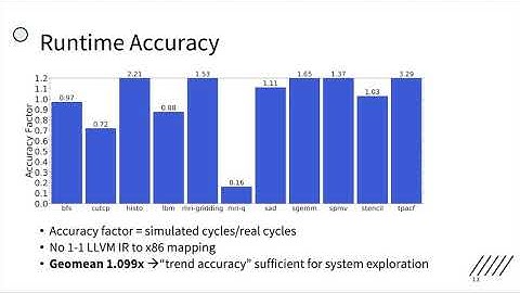 MosaicSim: A Lightweight, Modular Simulator for Heterogeneous Systems