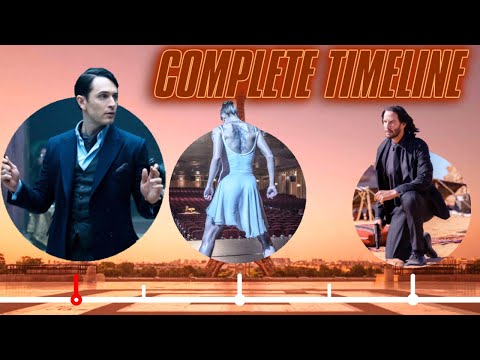 John Wick: Garis Waktu Lengkap