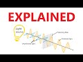 Understanding Polarization