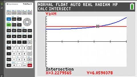 Mean Value Theorem for Integrals on the TI-84 Plus CE Graphing Calculator