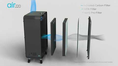 Bissell Air220 Air Purifier with 3 stage filtration