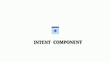 Sketchware Tutorial | Intent Component