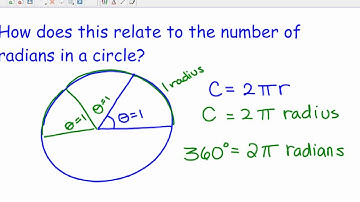 Math 30-2 LG#8  Lesson 1 What is a radian