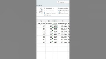 Fix “Formula Omits Adjacent Cells” Error in Excel | Explained with Example