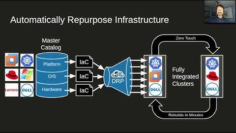 RackN Bootstrapping Data Centers at the Edge and Enterprise Sept 2019