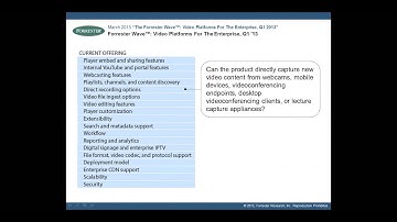 Forrester Research Perspective: Selecting An Enterprise Video Platform