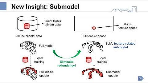 MobiCom 2020 - Short - Billion-Scale Federated Learning on Mobile Clients: A Submodel Design