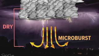Dry microbursts can quickly change conditions on lakes and reservoirs