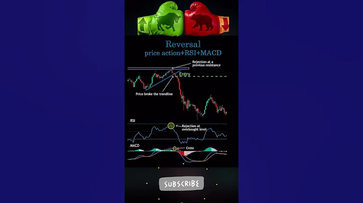 📈 Reversal Price Action in Stock Market 📊 #shorts #short #viral - DayDayNews