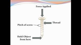 Simple Machine (Part 4) | Class 5 | Science | Wheel and Axle | Screw | Complex Machine