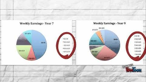 Statistical Data Investigation