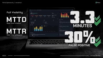 Manual Threat Response Took 30 Minutes—Now It Takes Just 3.3. | Peris.ai Brahma Fusion