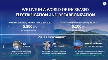 Energy Transition Acceleration with Digital Twins