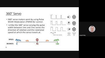 Micro:Bit programming: Servos and DC motors