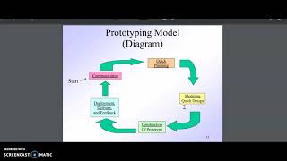 SEN: incremental model,  prototype model  #c1L5 19/4