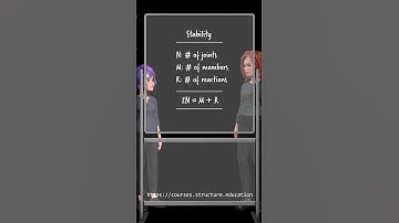 Q/A Series: Episode 1 (Truss Stability)