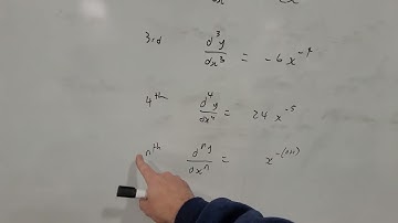 Proving nth derivative with PMI