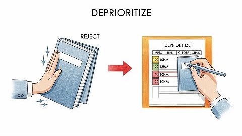 Reframing What Deprioritize Means in Incremental Reading: From Rejection To Scheduling