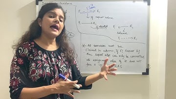 Resource Allocation Graph Method| Deadlock Avoidance Methods| Deadlock| Operating System