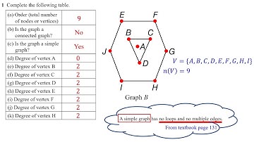 Network in Graph Theory   Revision   Part I