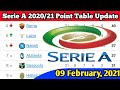 Serie A Table 2021 / Serie A Points Table 2020 2021 Season Italy Serie A Standings 2021 Youtube