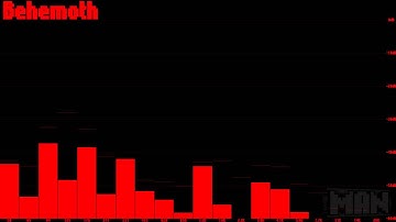 [2015-10-20] MAN vs BRUTAL DOOM II: HELL ON EARTH (PC) MANslaughter Month Continues! [1/2]