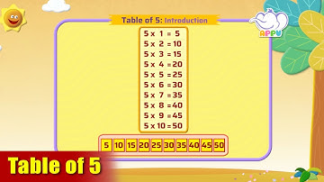 G2 - Module 14 - Introduction - Table of 5 | Appu Series | Grade 2 Math Learning