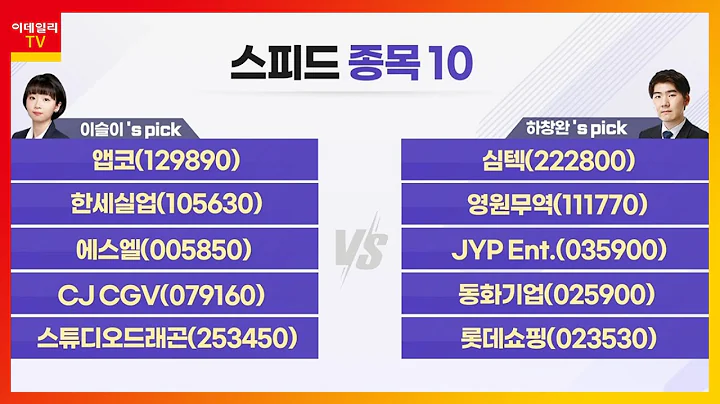 앱코, 심텍, 한세실업, 영원무역, 에스엘, JYP Ent., CJ CGV, 동화기업, 스튜디오드래곤, 롯데쇼핑_스피드 종목 10 (20220519)