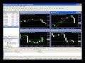 How to Trade Forex Using MetaTrader 4
