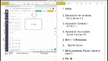 04  Pseudocódigo y Diagrama de Flujo (Ejercicio 01) | Lógica de Programación en Java
