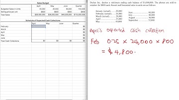 Q1b.  Schedule of expected cash collections from sales and accounts receivable